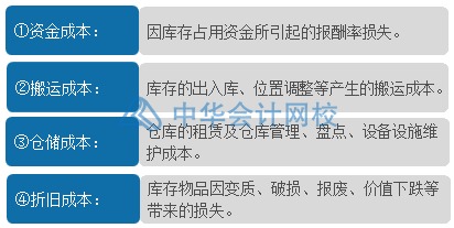 如何合理有效地管理與控制庫存？