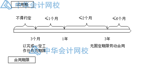 關于勞動合同，你要知道的那些事兒