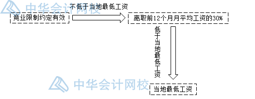 關于勞動合同，你要知道的那些事兒