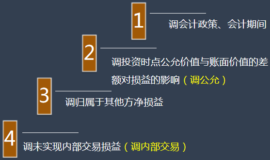 被投資方賬面凈利潤的調(diào)整