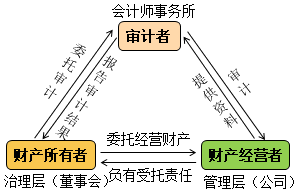 【通知】徐永濤2021注會(huì)審計(jì)基礎(chǔ)精講新課震撼開(kāi)通！免費(fèi)聽(tīng)>