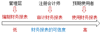 【通知】徐永濤2021注會(huì)審計(jì)基礎(chǔ)精講新課震撼開(kāi)通！免費(fèi)聽(tīng)>