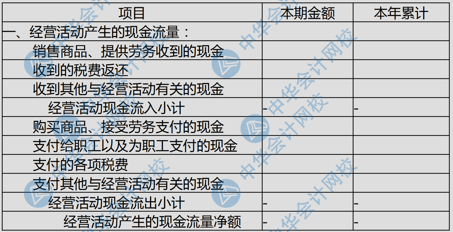 現(xiàn)金流量表各項填列科目匯總~太全了！