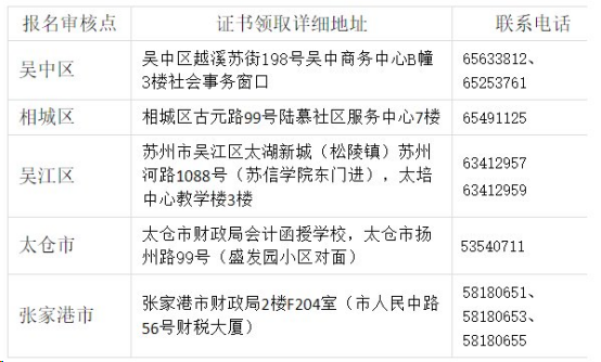 江蘇蘇州2019年中級會計(jì)師證書領(lǐng)取時(shí)間