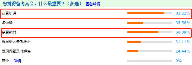 調(diào)查揭秘：備考高會(huì)什么最重要？