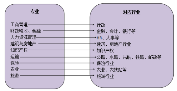 經(jīng)濟(jì)師具體是做什么的？有沒有考的價(jià)值？