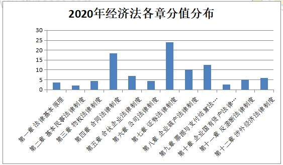 【與你有關(guān)】該法律正式生效！注會(huì)這科30分的考點(diǎn)將變化？