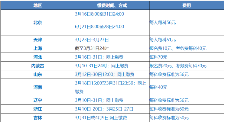 2021中級會計職稱考生：4大因素影響報名是否成功！