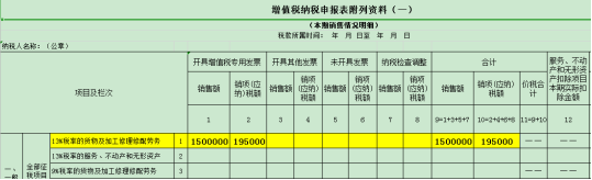 干貨收藏！進(jìn)項(xiàng)稅額的這對(duì)“雙胞胎”你分得清么