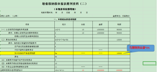 干貨收藏！進(jìn)項(xiàng)稅額的這對(duì)“雙胞胎”你分得清么