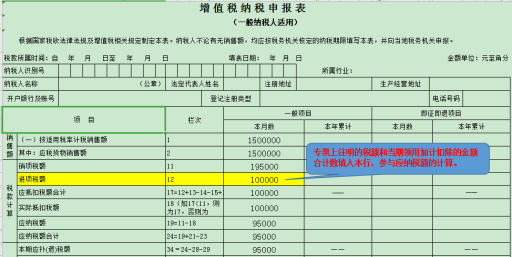 干貨收藏！進(jìn)項(xiàng)稅額的這對(duì)“雙胞胎”你分得清么