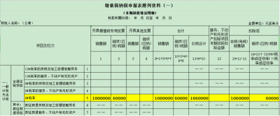 干貨收藏！進(jìn)項(xiàng)稅額的這對(duì)“雙胞胎”你分得清么