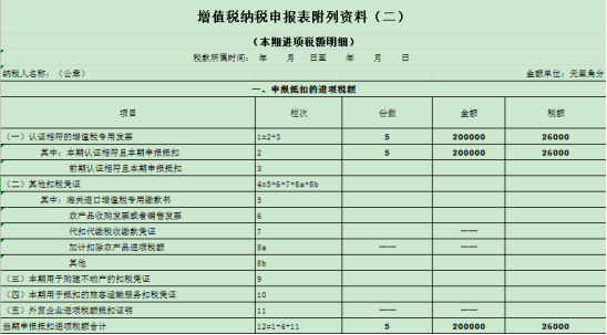 干貨收藏！進(jìn)項(xiàng)稅額的這對(duì)“雙胞胎”你分得清么