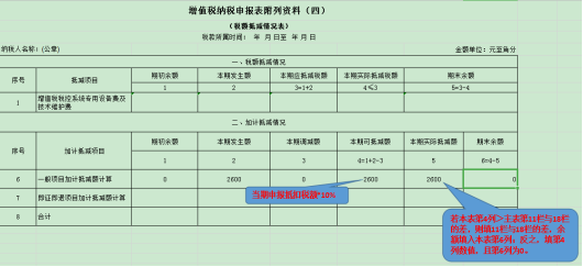 干貨收藏！進(jìn)項(xiàng)稅額的這對(duì)“雙胞胎”你分得清么