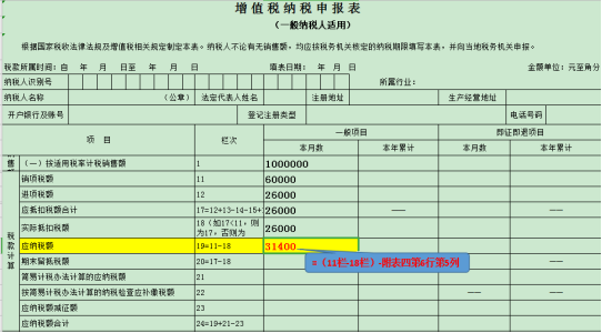 干貨收藏！進(jìn)項(xiàng)稅額的這對(duì)“雙胞胎”你分得清么