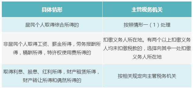 個人有多處、多種所得，如何判斷主管稅務機關(guān)？