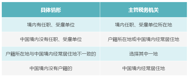 個人有多處、多種所得，如何判斷主管稅務機關(guān)？