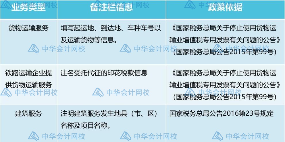 發(fā)票備注欄不可忽視，這些發(fā)票一定要檢查備注欄！