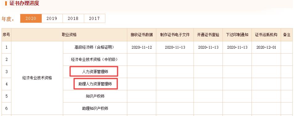 中國人事考試網(wǎng)經(jīng)濟師證書發(fā)放進度