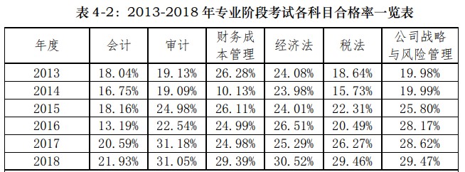 【危險(xiǎn)發(fā)言】注會(huì)考試一年考一科 最后一年考兩科可以嗎？