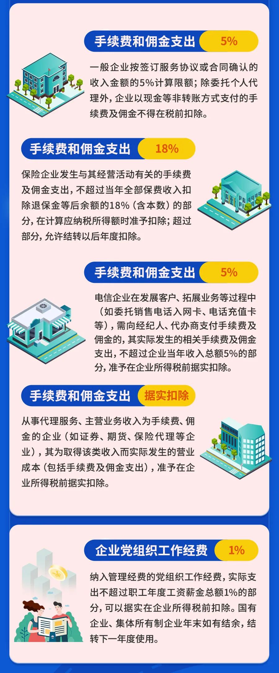 最新最全！一文掃清企業(yè)所得稅稅前扣除障礙！