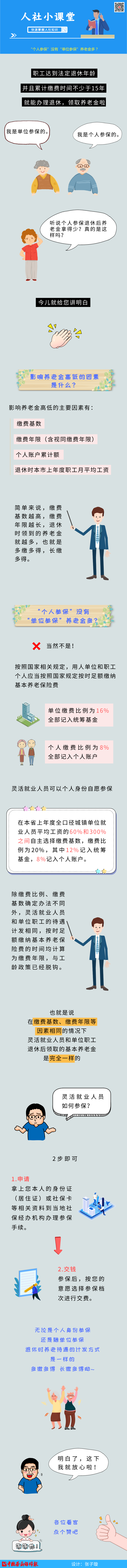 “個人參保”沒有“單位參?！别B(yǎng)老金多？我們給你算清楚