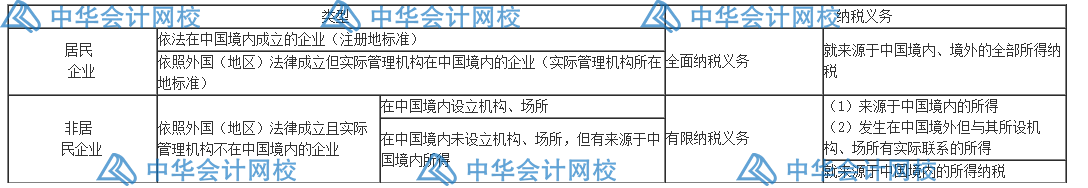 匯算清繳要來了？一文梳理企業(yè)所得稅