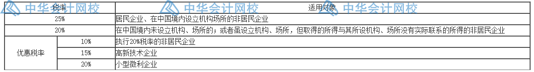 匯算清繳要來了？一文梳理企業(yè)所得稅