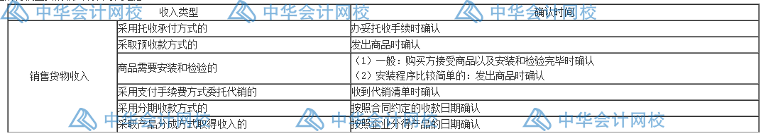 匯算清繳要來了？一文梳理企業(yè)所得稅