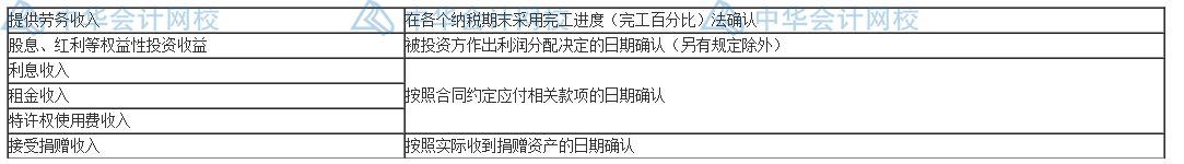 匯算清繳要來了？一文梳理企業(yè)所得稅