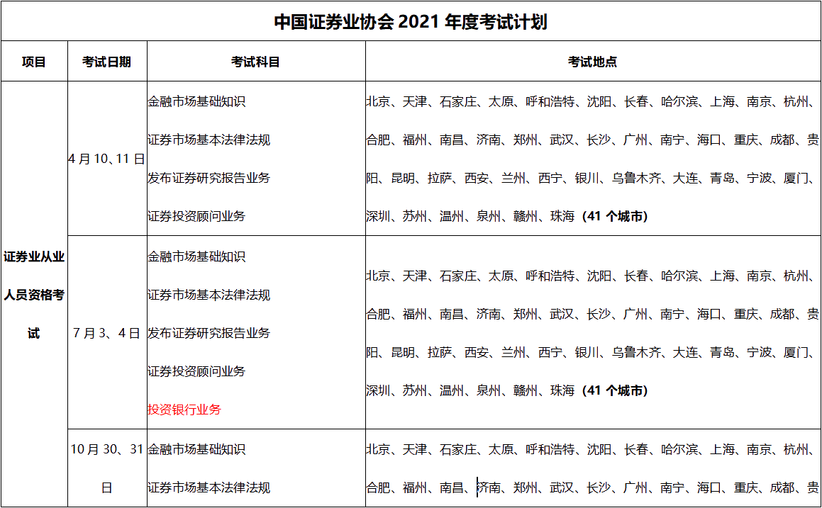 2021年證券從業(yè)資格證報考時間是什么時候？