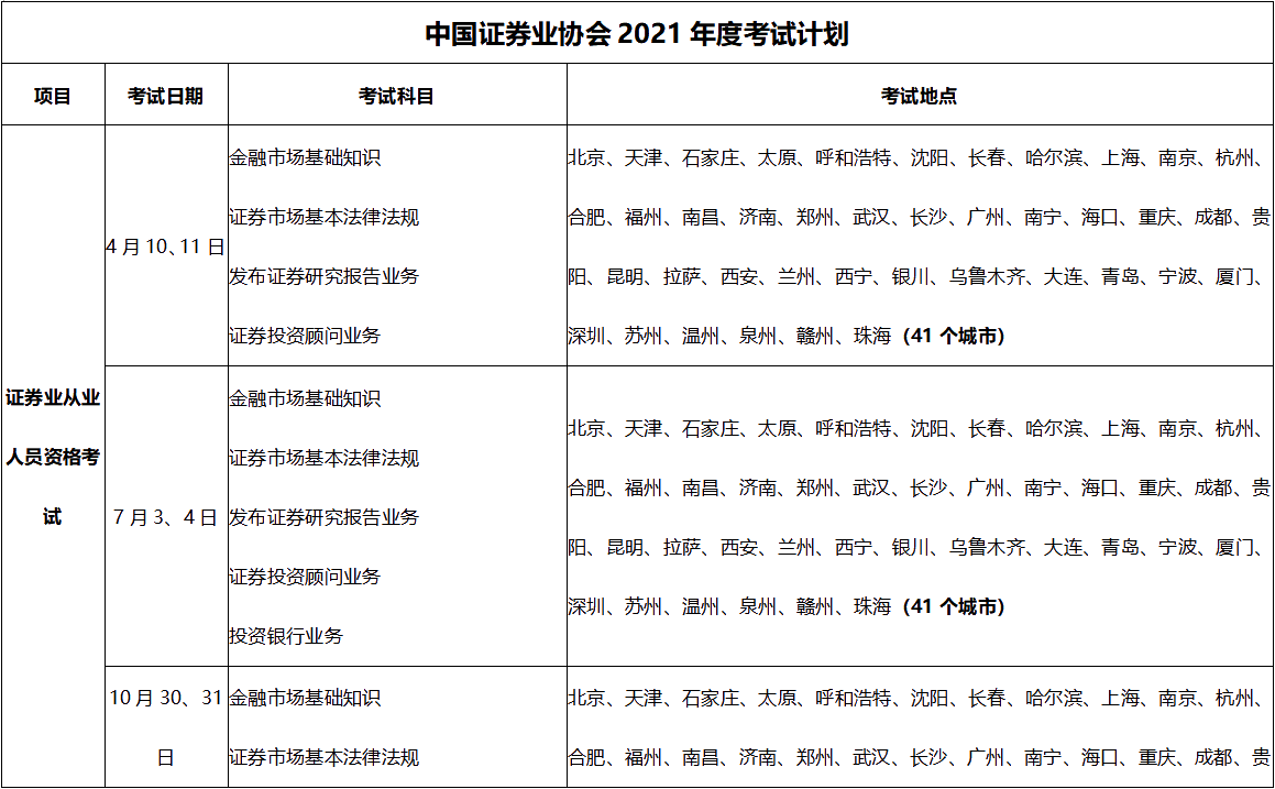 2021證券從業(yè)資格證考試時(shí)間表