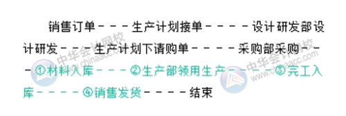 你知道成本會計如何做賬嗎？會涉及哪些會計分錄？