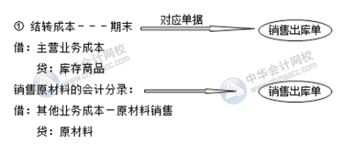 你知道成本會計如何做賬嗎？會涉及哪些會計分錄？