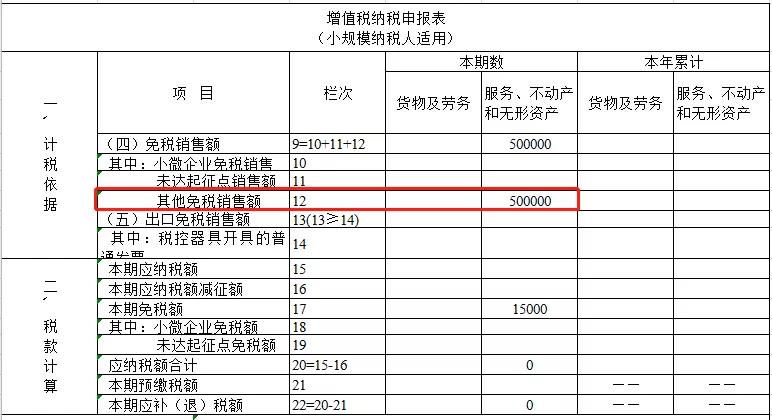 2021年1月增值稅小規(guī)模納稅人申報注意事項