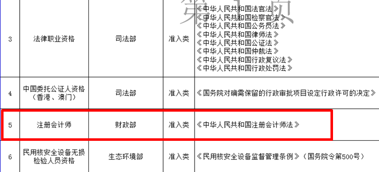 國(guó)家職業(yè)資格名單公示：注冊(cè)會(huì)計(jì)師仍然在榜位列第5名