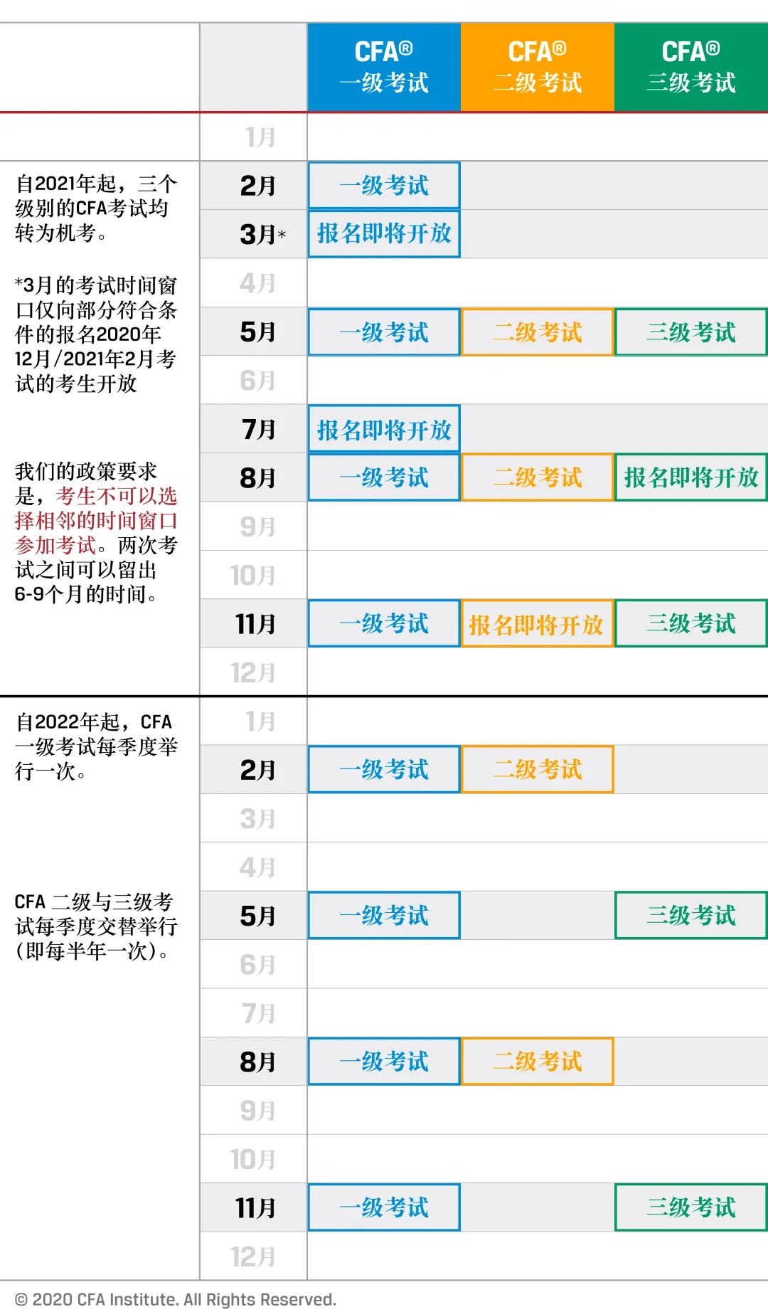 關于2021年CFA機考的一些常見問答！