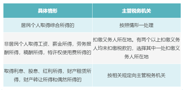 個(gè)人有多處、多種所得，如何判斷主管稅務(wù)機(jī)關(guān)？