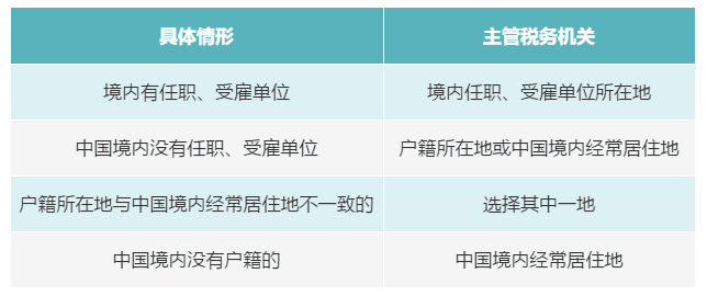 個(gè)人有多處、多種所得，如何判斷主管稅務(wù)機(jī)關(guān)？