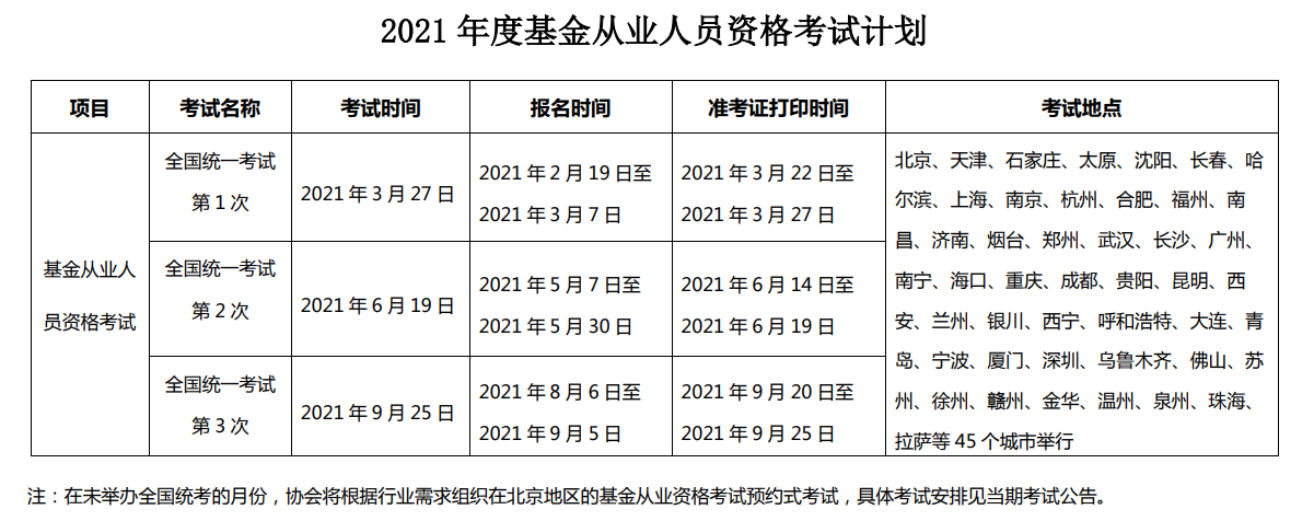 2021年銀行、基金、證券、期貨從業(yè)報名時間匯總！