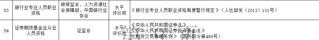 新版《國家職業(yè)資格目錄》公示|銀行證券基金期貨從業(yè)地位有變？