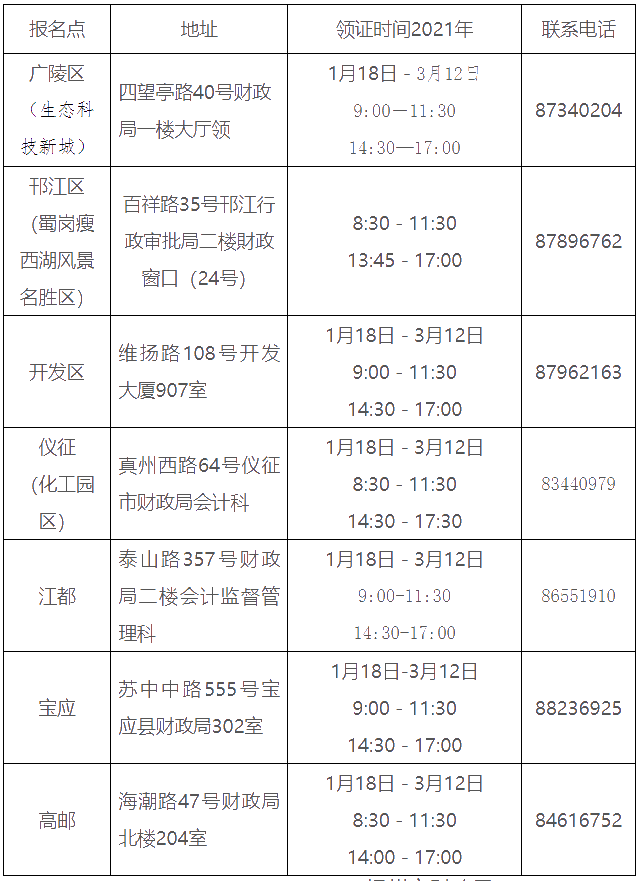 江蘇揚州2020年中級會計證書領(lǐng)取通知公布！