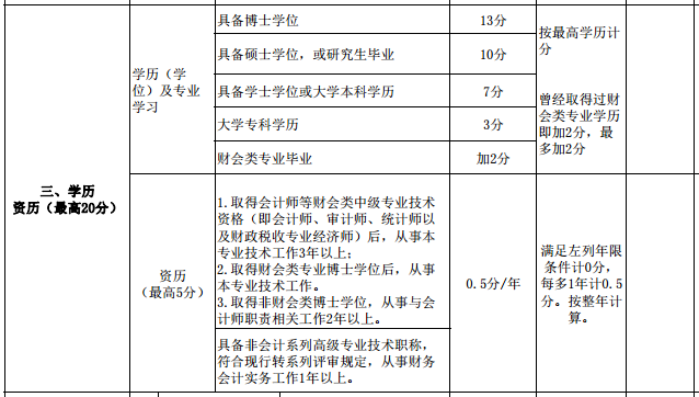 繼高會考試分數(shù)影響評審后 學歷高低也影響評審了？