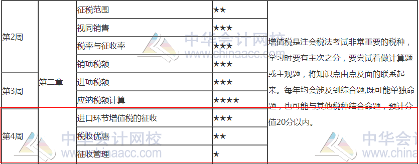 2021注會《稅法》第4周預(yù)習(xí)計劃表來啦！請查收！