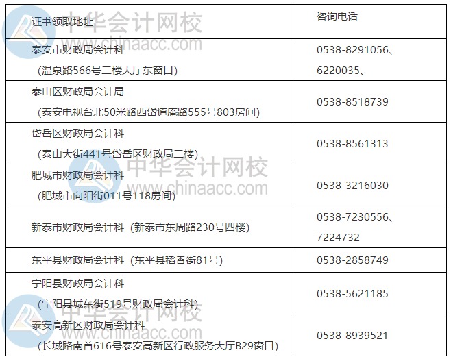 山東泰安2020年中級(jí)會(huì)計(jì)職稱證書領(lǐng)取通知