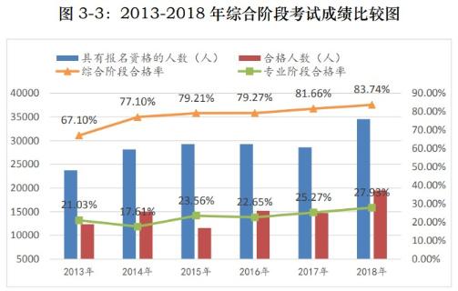 【難得一見】2021注會(huì)專業(yè)階段竟比綜合階段還早考？