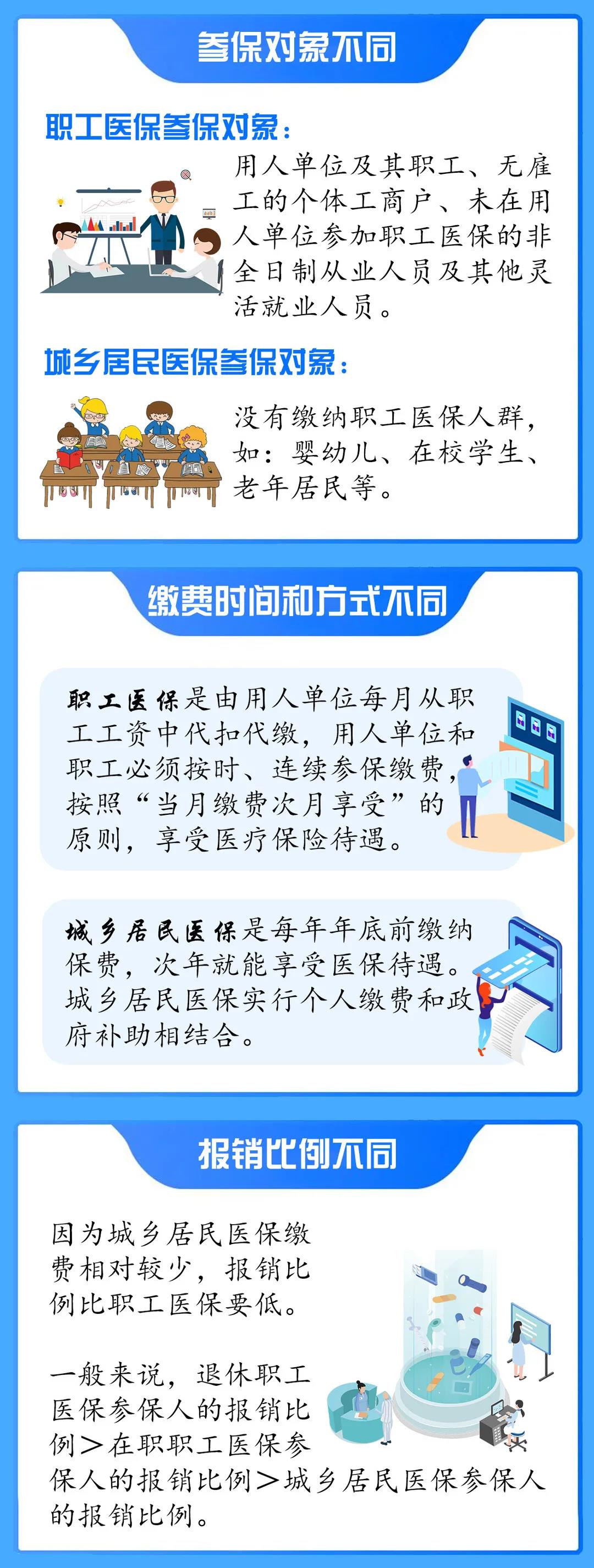 為什么都是醫(yī)保，有的要每年繳費，有的不用自己“操心”？