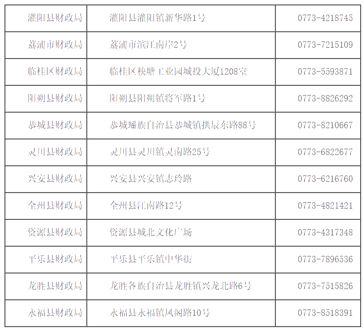 廣西桂林2020初級(jí)會(huì)計(jì)證書(shū)領(lǐng)取時(shí)間公布了！