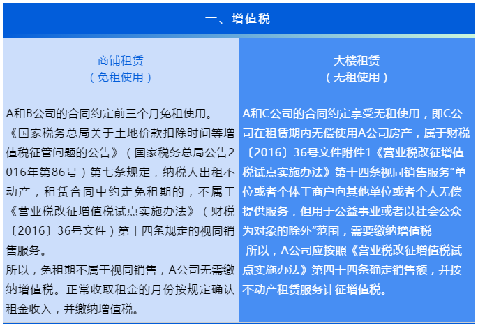 “無租使用”和“免租使用”的房產(chǎn)，各項(xiàng)稅費(fèi)如何繳納？