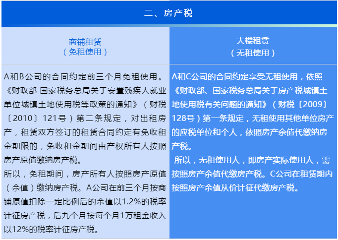 “無租使用”和“免租使用”的房產(chǎn)，各項(xiàng)稅費(fèi)如何繳納？